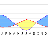 schematisches Beispielklimadiagramm - Winterregenklima der Westseiten