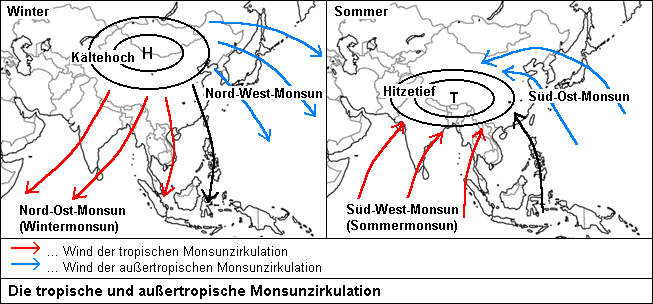 Tropische und außertropische Monsunzirkulation